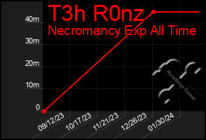 Total Graph of T3h R0nz