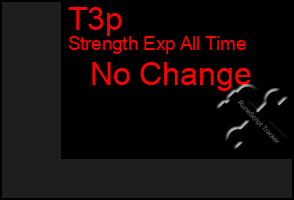 Total Graph of T3p