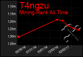 Total Graph of T4ngzu