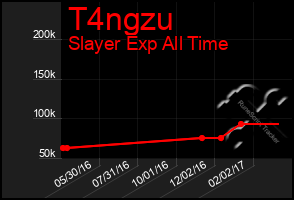 Total Graph of T4ngzu