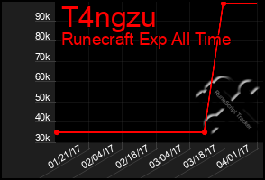 Total Graph of T4ngzu