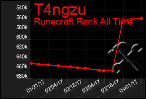 Total Graph of T4ngzu