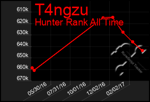 Total Graph of T4ngzu