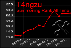 Total Graph of T4ngzu