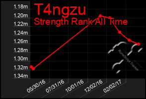 Total Graph of T4ngzu