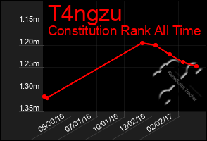 Total Graph of T4ngzu