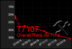 Total Graph of T7107