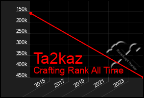 Total Graph of Ta2kaz