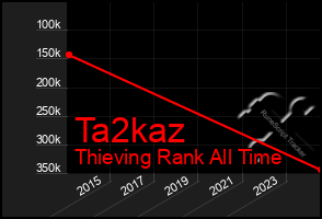 Total Graph of Ta2kaz