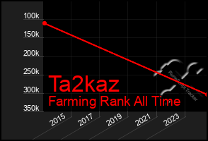 Total Graph of Ta2kaz