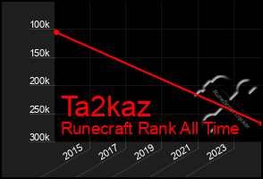 Total Graph of Ta2kaz