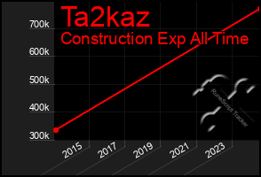 Total Graph of Ta2kaz