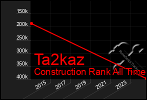 Total Graph of Ta2kaz