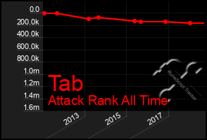Total Graph of Tab