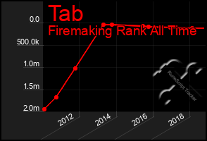 Total Graph of Tab