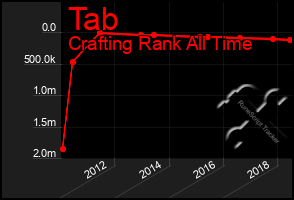 Total Graph of Tab