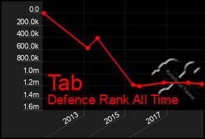 Total Graph of Tab