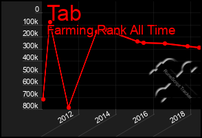 Total Graph of Tab