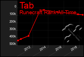 Total Graph of Tab