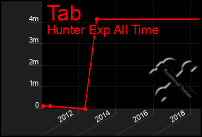 Total Graph of Tab