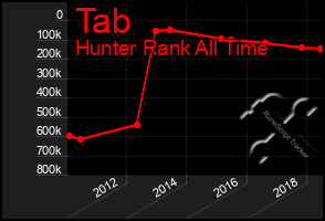 Total Graph of Tab