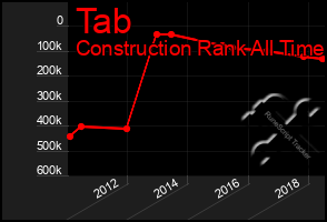 Total Graph of Tab