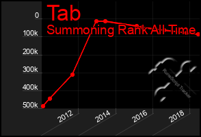 Total Graph of Tab