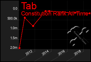 Total Graph of Tab