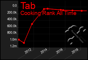 Total Graph of Tab