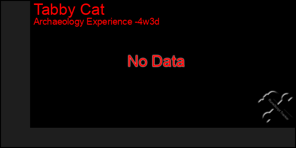 Last 31 Days Graph of Tabby Cat