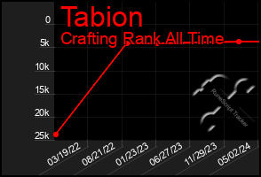 Total Graph of Tabion