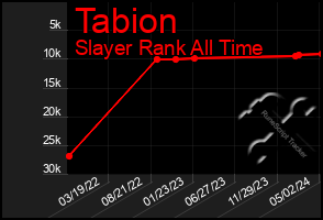 Total Graph of Tabion