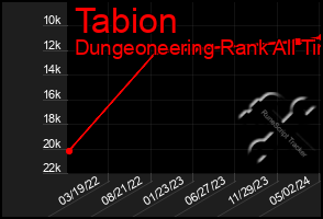 Total Graph of Tabion