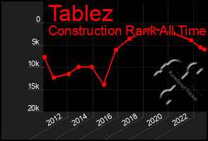 Total Graph of Tablez