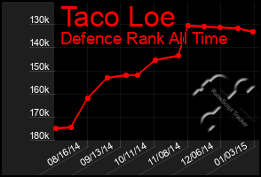 Total Graph of Taco Loe