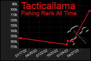 Total Graph of Tacticallama