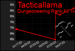 Total Graph of Tacticallama