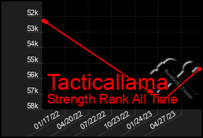 Total Graph of Tacticallama