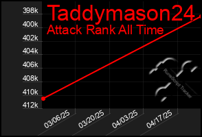 Total Graph of Taddymason24