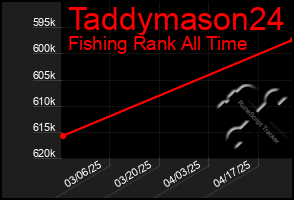 Total Graph of Taddymason24