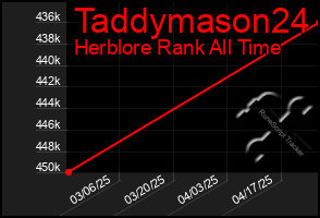 Total Graph of Taddymason24