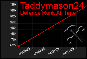 Total Graph of Taddymason24
