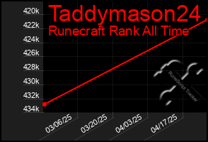 Total Graph of Taddymason24
