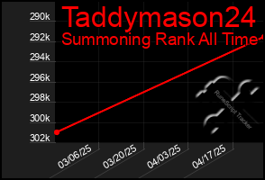Total Graph of Taddymason24