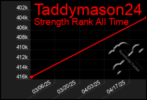 Total Graph of Taddymason24