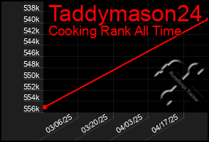 Total Graph of Taddymason24