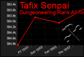 Total Graph of Tafix Senpai