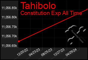 Total Graph of Tahibolo