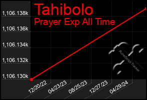 Total Graph of Tahibolo