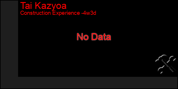 Last 31 Days Graph of Tai Kazyoa